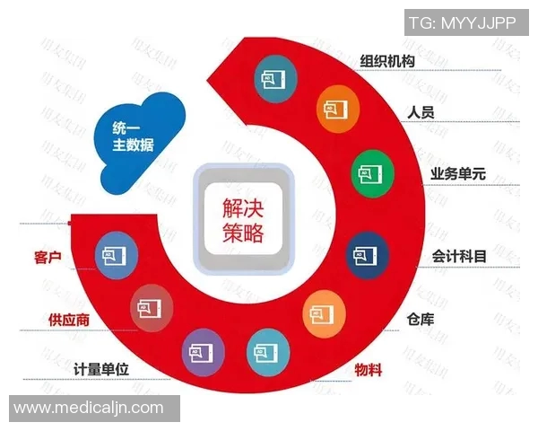 金道现精准回传技术助力金融行业高效数据处理与决策支持